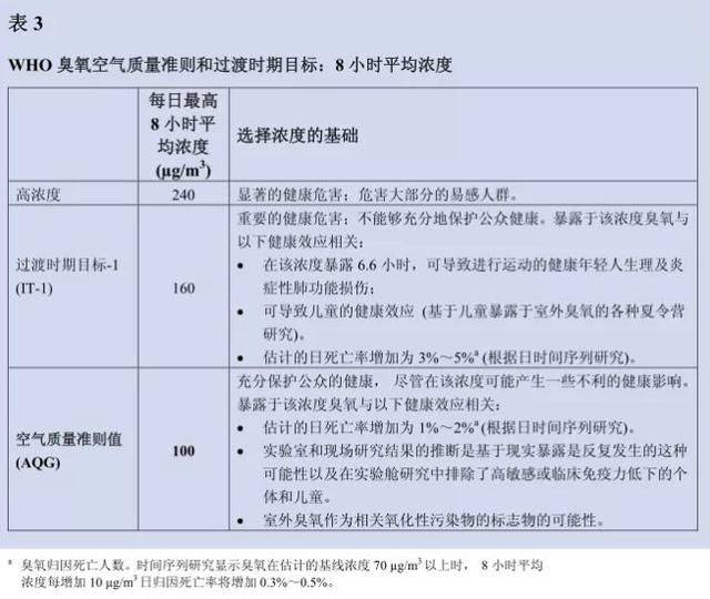 工采网:关于臭氧相关标准,你又知道多少?的图2